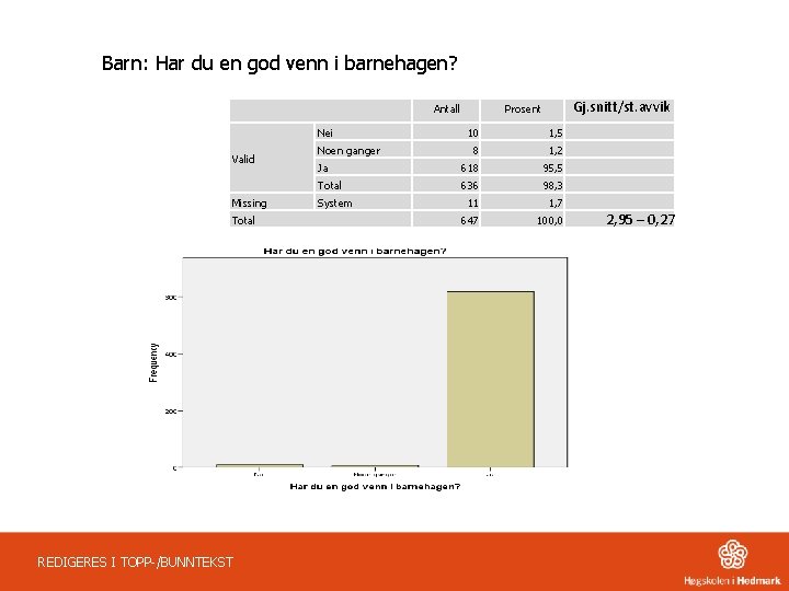 Barn: Har du en god venn i barnehagen? Antall Nei Valid Missing Total REDIGERES