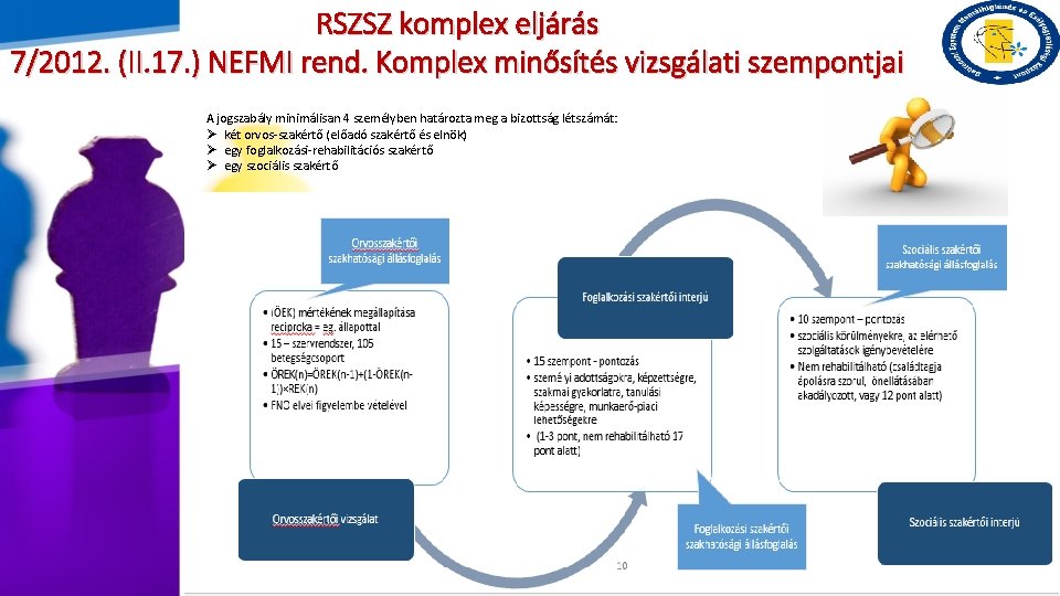 RSZSZ komplex eljárás 7/2012. (II. 17. ) NEFMI rend. Komplex minősítés vizsgálati szempontjai A