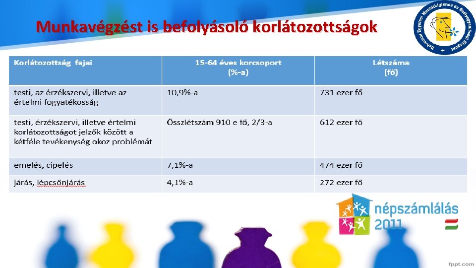 Munkavégzést is befolyásoló korlátozottságok 