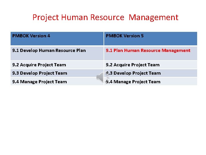 Project Human Resource Management PMBOK Version 4 PMBOK Version 5 9. 1 Develop Human