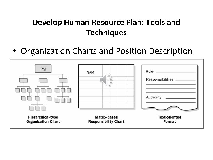 Develop Human Resource Plan: Tools and Techniques • Organization Charts and Position Description 