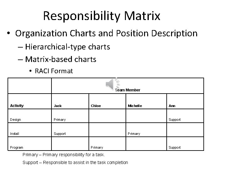 Responsibility Matrix • Organization Charts and Position Description – Hierarchical-type charts – Matrix-based charts