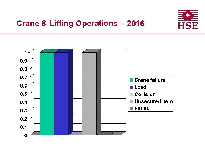 Crane & Lifting Operations – 2016 