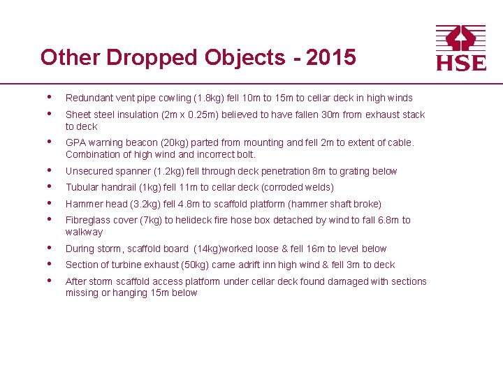 Other Dropped Objects - 2015 • • Redundant vent pipe cowling (1. 8 kg)
