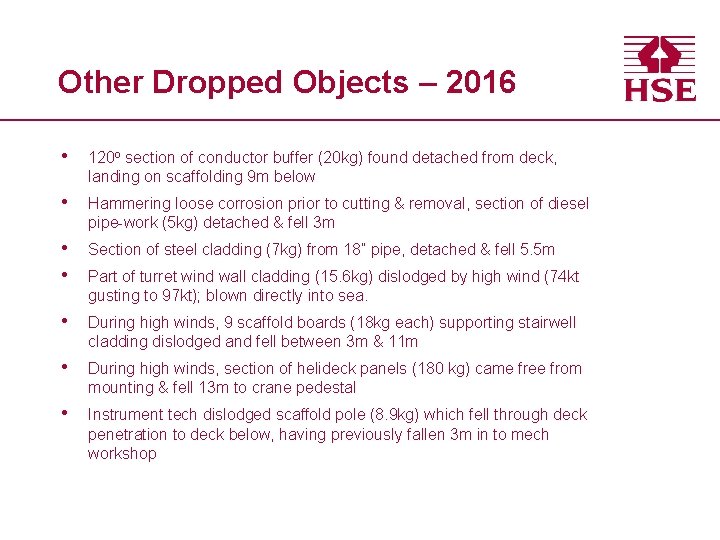Other Dropped Objects – 2016 • 120 o section of conductor buffer (20 kg)