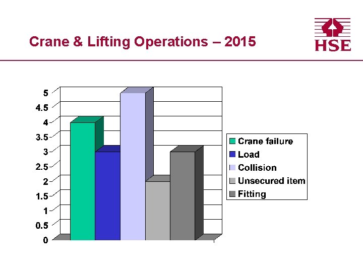 Crane & Lifting Operations – 2015 