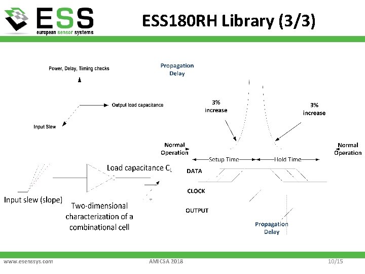ESS 180 RH Library (3/3) www. esenssys. com AMICSA 2018 10/15 