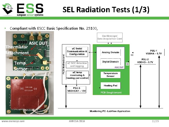 SEL Radiation Tests (1/3) • Compliant with ESCC Basic Specification No. 25100, www. esenssys.