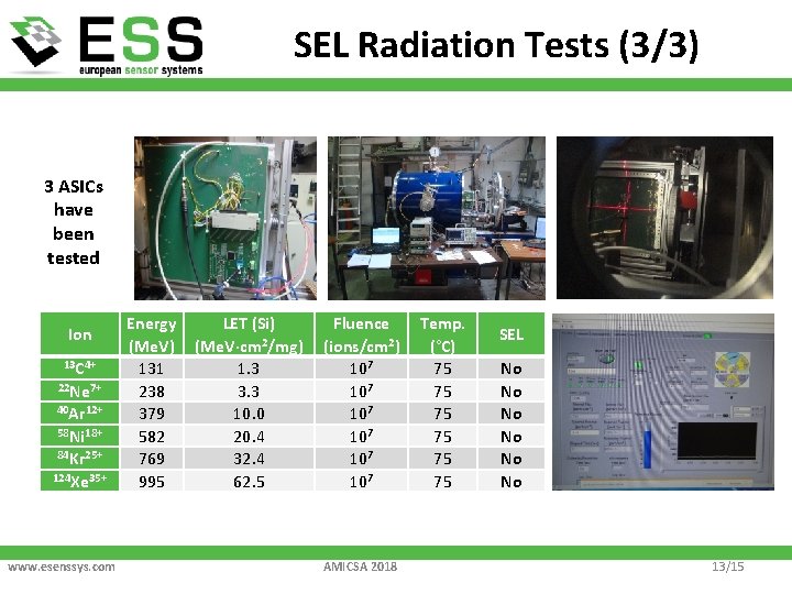 SEL Radiation Tests (3/3) 3 ASICs have been tested Ion 13 C 4+ 22