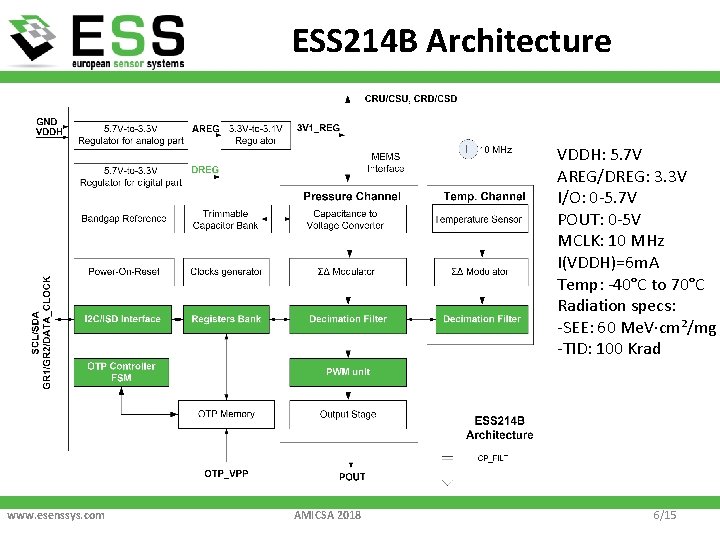 ESS 214 B Architecture VDDH: 5. 7 V AREG/DREG: 3. 3 V I/O: 0