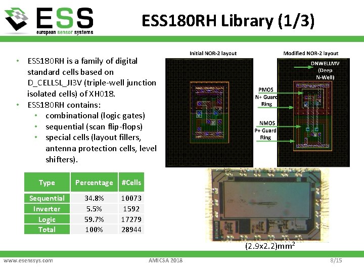 ESS 180 RH Library (1/3) • ESS 180 RH is a family of digital