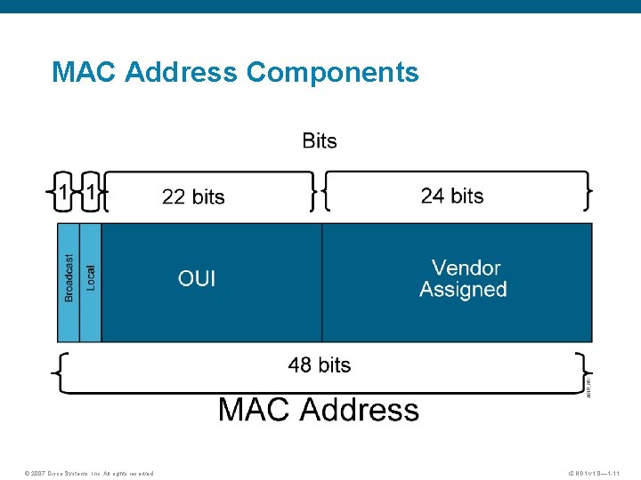 MAC Address Components © 2007 Cisco Systems, Inc. All rights reserved. ICND 1 v