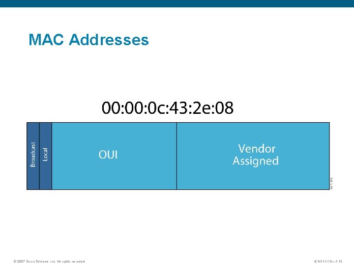 MAC Addresses © 2007 Cisco Systems, Inc. All rights reserved. ICND 1 v 1.