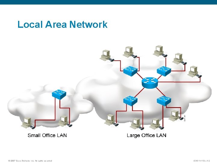 Local Area Network © 2007 Cisco Systems, Inc. All rights reserved. ICND 1 v