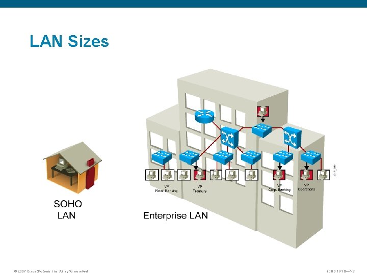 LAN Sizes © 2007 Cisco Systems, Inc. All rights reserved. ICND 1 v 1.