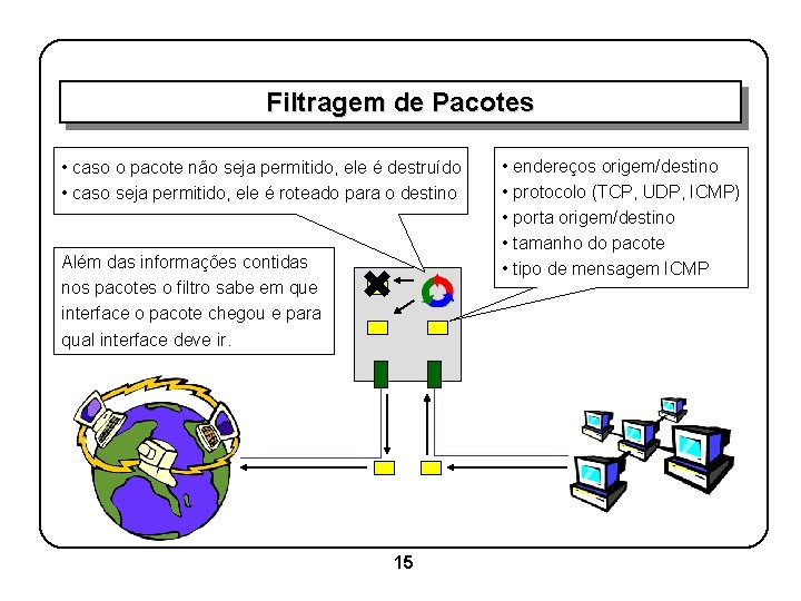 Filtragem de Pacotes • caso o pacote não seja permitido, ele é destruído •