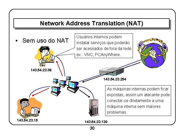 Network Address Translation (NAT) • Sem uso do NAT Usuários internos podem instalar serviços