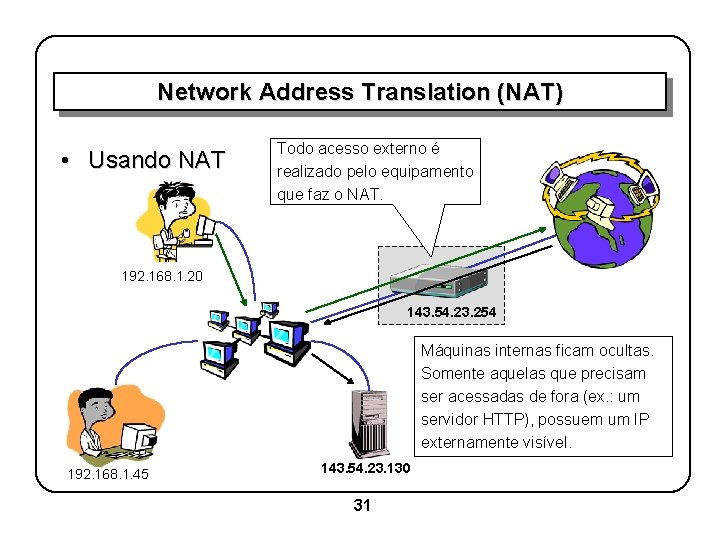 Network Address Translation (NAT) • Usando NAT Todo acesso externo é realizado pelo equipamento