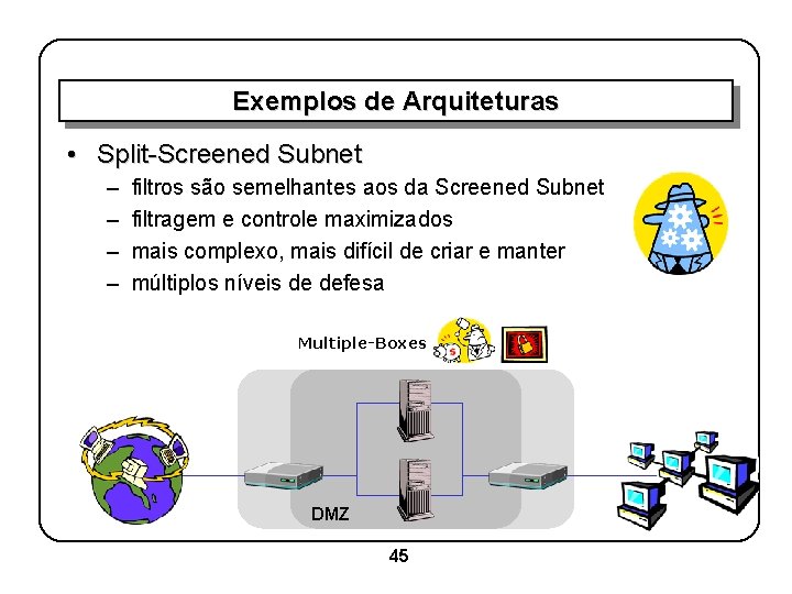 Exemplos de Arquiteturas • Split-Screened Subnet – – filtros são semelhantes aos da Screened