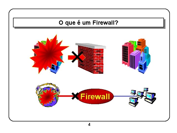 O que é um Firewall? Firewall 4 