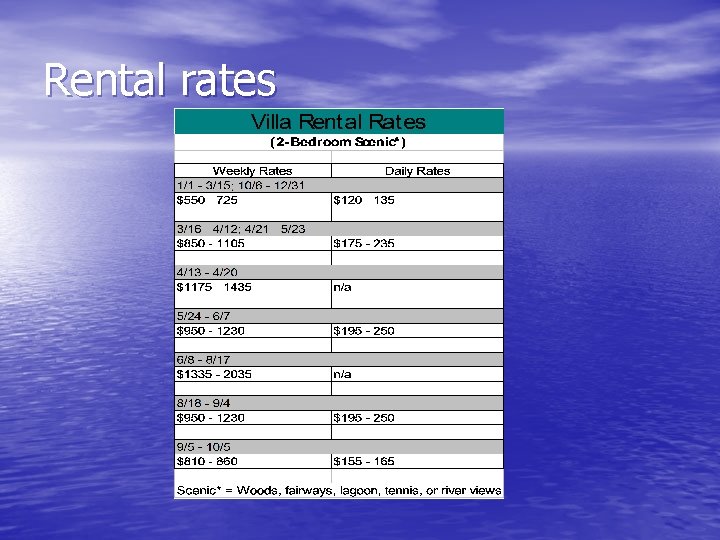 Rental rates 