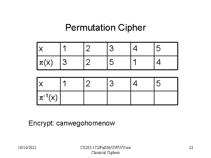Permutation Cipher x 1 2 3 4 5 (x) 3 2 5 1 4