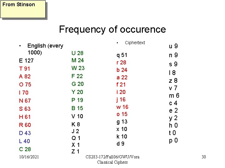 From Stinson Frequency of occurence • • English (every 1000) E 127 T 91