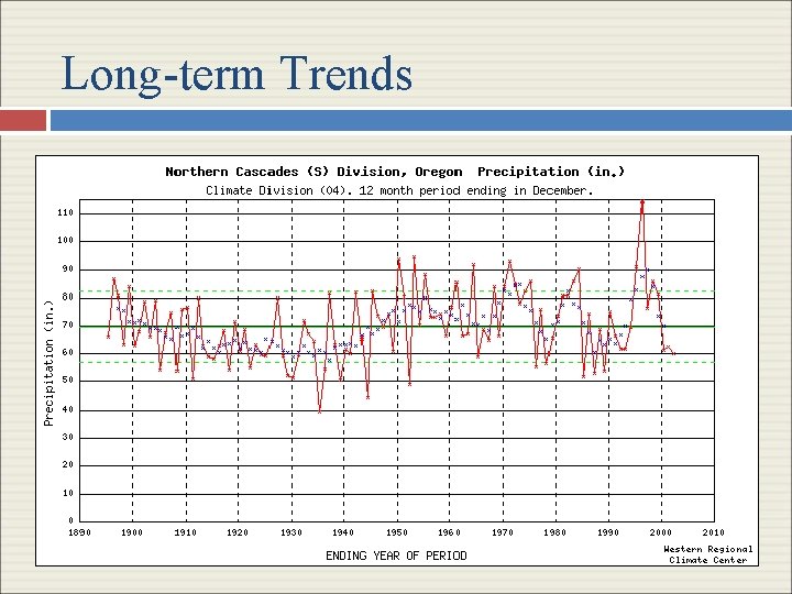 Long-term Trends 