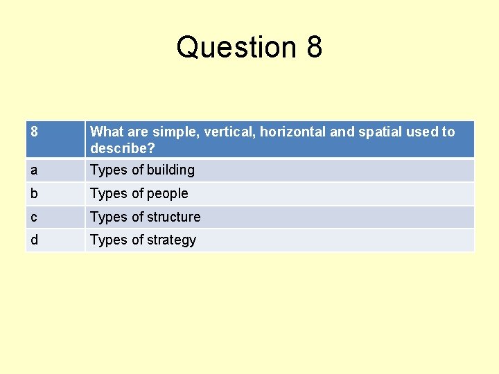 Question 8 8 What are simple, vertical, horizontal and spatial used to describe? a