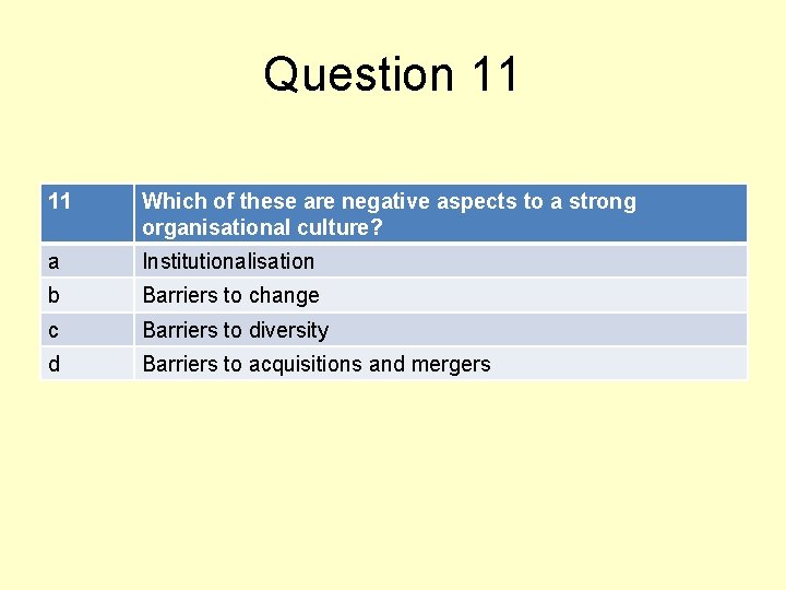 Question 11 11 Which of these are negative aspects to a strong organisational culture?