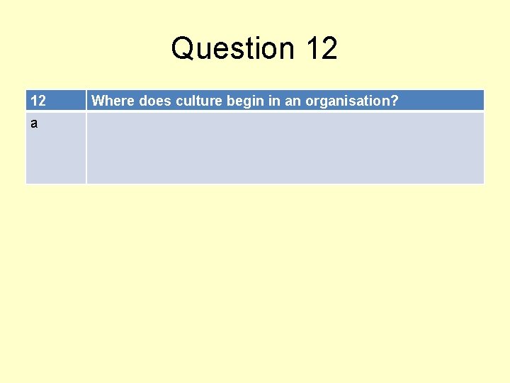 Question 12 12 a Where does culture begin in an organisation? 