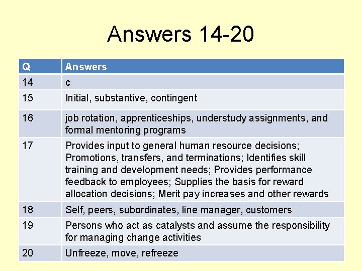 Answers 14 -20 Q Answers 14 c 15 Initial, substantive, contingent 16 job rotation,