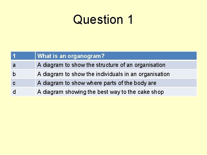 Question 1 1 What is an organogram? a A diagram to show the structure