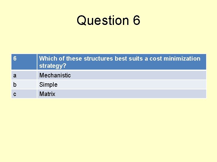 Question 6 6 Which of these structures best suits a cost minimization strategy? a