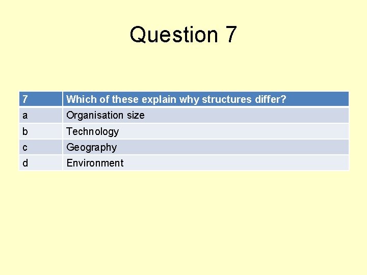 Question 7 7 Which of these explain why structures differ? a Organisation size b