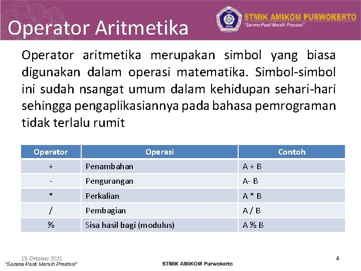 Operator Aritmetika Operator aritmetika merupakan simbol yang biasa digunakan dalam operasi matematika. Simbol-simbol ini