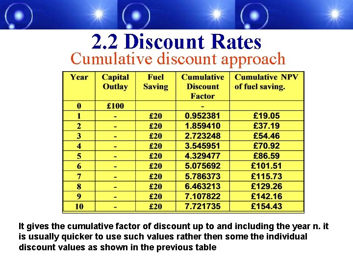 Section 2 Basic Energy Economics Analysis Dr Congxiao