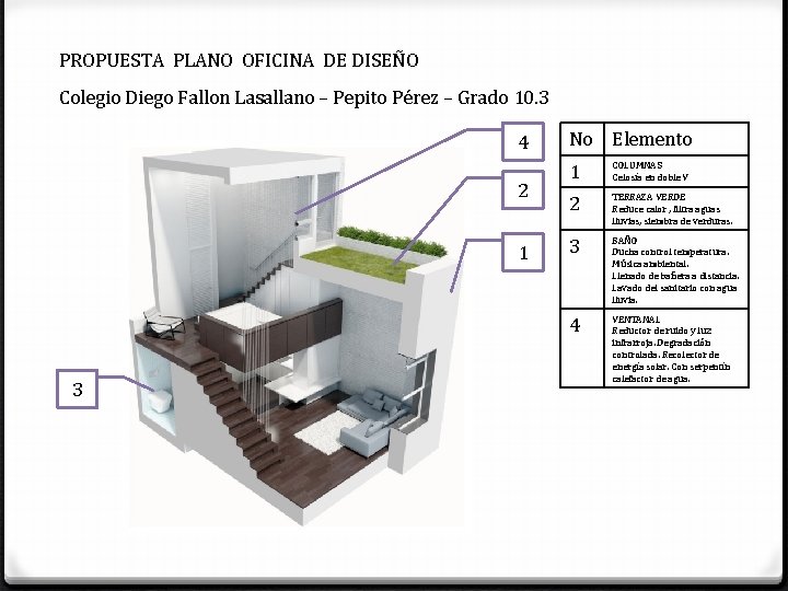 PROPUESTA PLANO OFICINA DE DISEÑO Colegio Diego Fallon Lasallano – Pepito Pérez – Grado