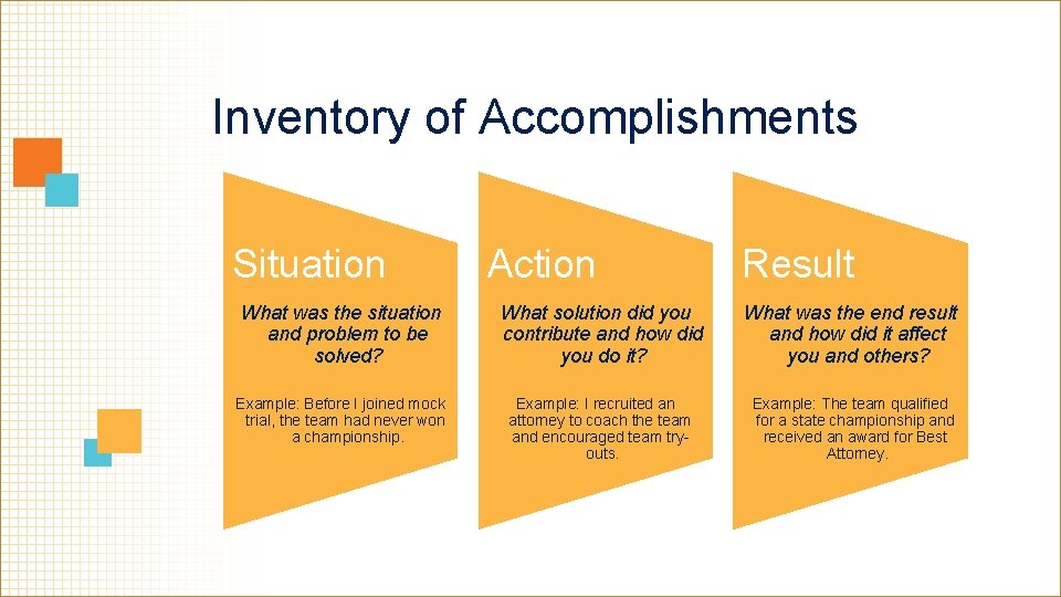 Inventory of Accomplishments Situation Action Result What was the situation and problem to be
