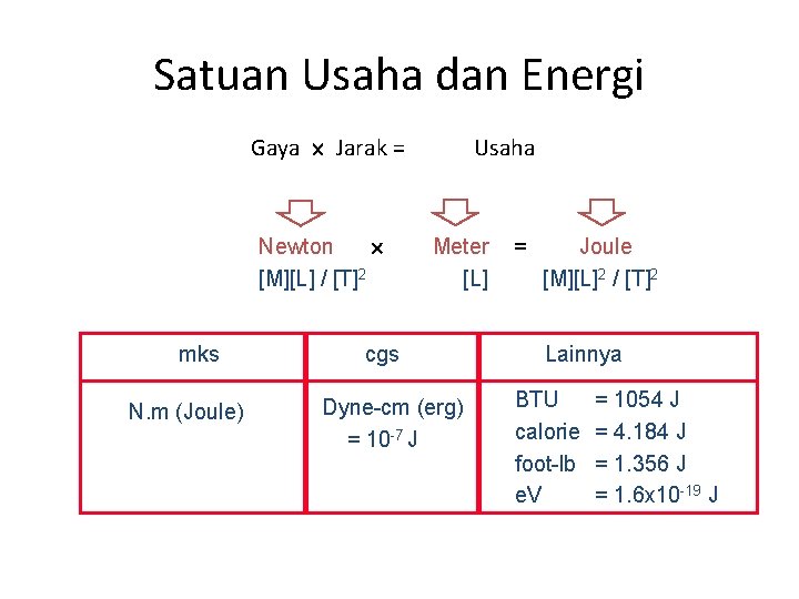 Satuan Usaha dan Energi Gaya Jarak = Newton [M][L] / [T]2 mks N. m