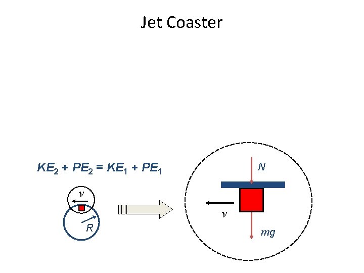 Jet Coaster KE 2 + PE 2 = KE 1 + PE 1 N