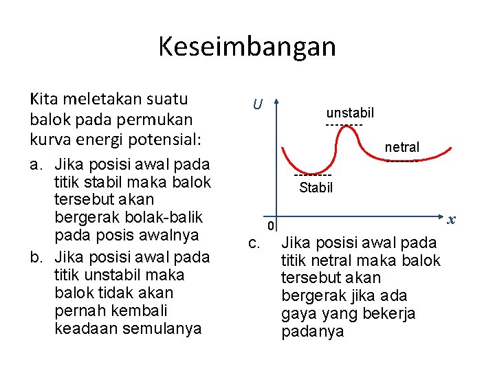 Keseimbangan Kita meletakan suatu balok pada permukan kurva energi potensial: a. Jika posisi awal