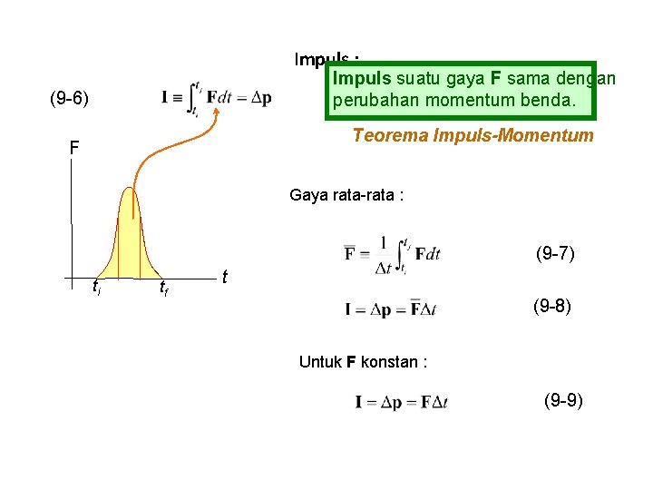 Impuls : Impuls suatu gaya F sama dengan perubahan momentum benda. (9 -6) Teorema