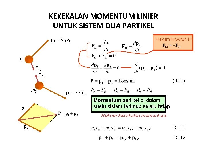 KEKEKALAN MOMENTUM LINIER UNTUK SISTEM DUA PARTIKEL p 1 = m 1 v 1