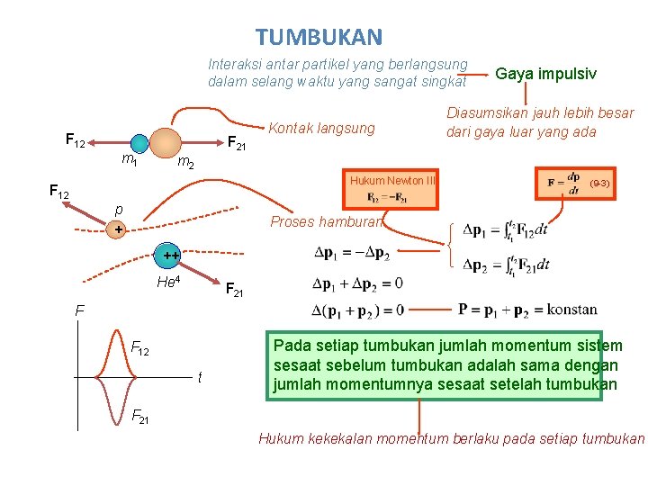 TUMBUKAN Interaksi antar partikel yang berlangsung dalam selang waktu yang sangat singkat F 12