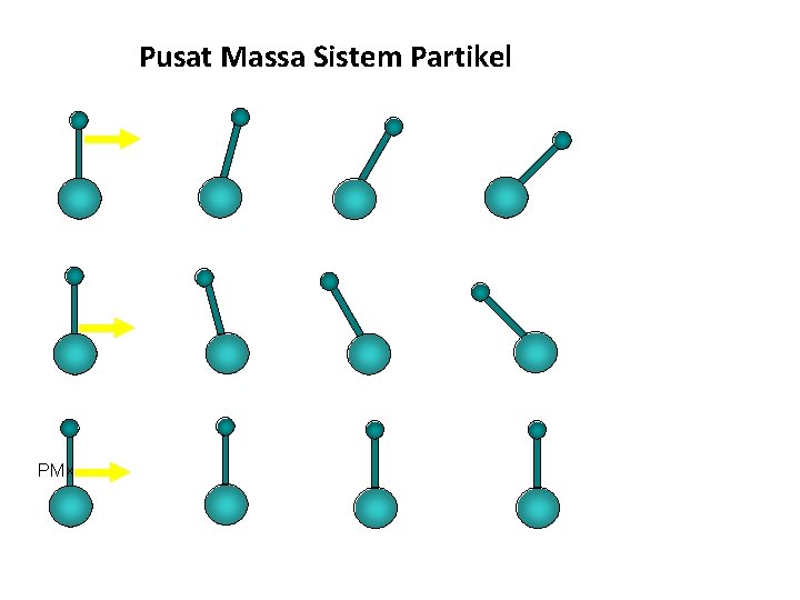 Pusat Massa Sistem Partikel PM x 