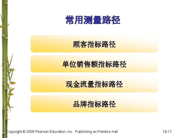 常用测量路径 顾客指标路径 单位销售额指标路径 现金流量指标路径 品牌指标路径 Copyright © 2009 Pearson Education, Inc. Publishing as Prentice