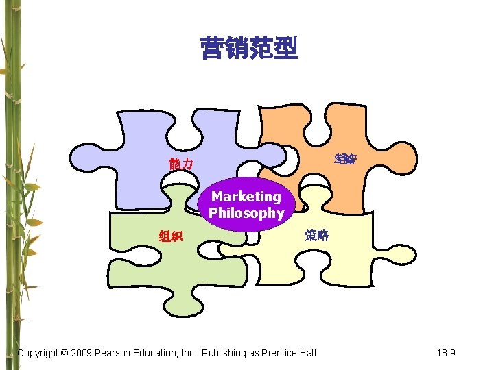 战 略 营销范型 能力 Marketing Philosophy 组织 策略 Copyright © 2009 Pearson Education, Inc.