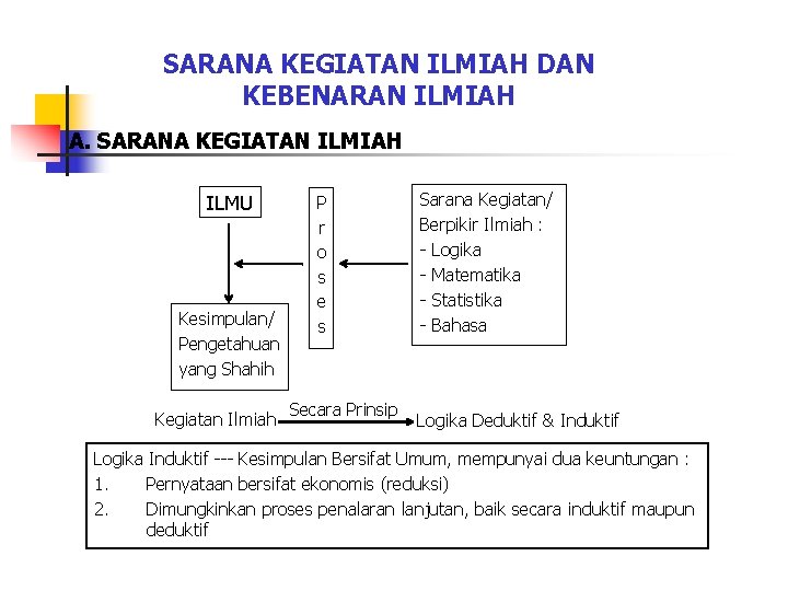 SARANA KEGIATAN ILMIAH DAN KEBENARAN ILMIAH A. SARANA KEGIATAN ILMIAH ILMU Kesimpulan/ Pengetahuan yang SARANA KEGIATAN ILMIAH DAN KEBENARAN ILMIAH A. SARANA KEGIATAN ILMIAH ILMU Kesimpulan/ Pengetahuan yang