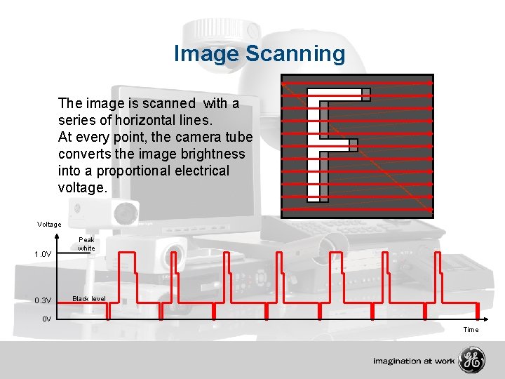 Image Scanning The image is scanned with a series of horizontal lines. At every